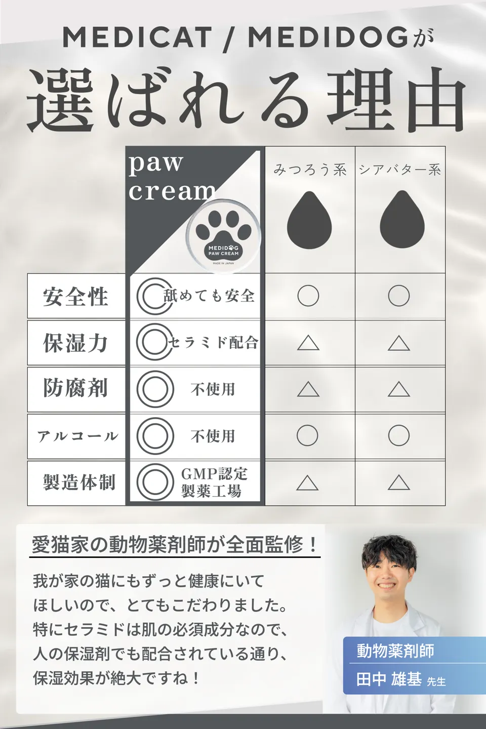 [薬剤師×獣医師監修] MEDICAT/MEDIDOG 肉球クリーム PAW CREAM 20g